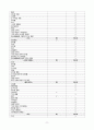 [노인간호학 실습] 결장암 case study 간호진단 및 간호과정 13페이지