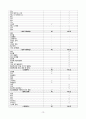 [노인간호학 실습] 결장암 case study 간호진단 및 간호과정 15페이지