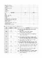 [노인간호학 실습] 결장암 case study 간호진단 및 간호과정 16페이지