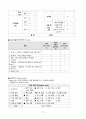 [노인간호학 실습] 결장암 case study 간호진단 및 간호과정 19페이지