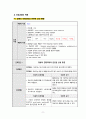 [모성간호학 실습] 골반염증성질환 case study 간호진단 및 간호과정 13페이지