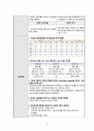 [모성간호학 실습] 골반염증성질환 case study 간호진단 및 간호과정 14페이지