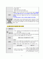 [모성간호학 실습] 골반염증성질환 case study 간호진단 및 간호과정 15페이지