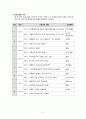 [보건교육학] 노인우울자살예방프로그램 보고서 6페이지