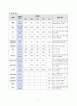 [성인간호학실습] 급성위염 case study 간호진단 및 간호과정 7페이지
