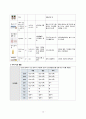 [성인간호학실습] 급성위염 case study 간호진단 및 간호과정 11페이지