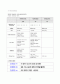 [성인간호학실습] 급성위염 case study 간호진단 및 간호과정 12페이지
