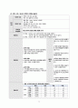[성인간호학실습] 급성위염 case study 간호진단 및 간호과정 15페이지