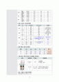 [성인간호학실습] 급성위염 case study 간호진단 및 간호과정 16페이지