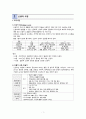 [아동간호학] 신생아 사정 및 중재(마인드맵) 3페이지