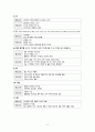 [아동간호학] 신생아 사정 및 중재(마인드맵) 6페이지