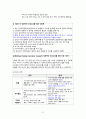 [아동간호학] 신생아 사정 및 중재(마인드맵) 10페이지