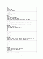 아동간호학실습 폐렴아동 간호과정보고서 5페이지
