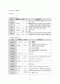 아동간호학실습 폐렴아동 간호과정보고서 7페이지