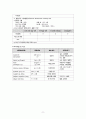 아동간호학실습 폐렴아동 간호과정보고서 12페이지