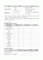 지역사회간호학 가족간호과정(고혈압) 7페이지