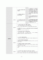 [성인간호학 실습] SICU 폐렴 간호과정 18페이지
