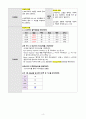 [성인간호학 실습] 뇌내출혈 간호과정 5페이지