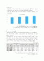 [지역사회간호학 실습] 관악구 CNP 10페이지