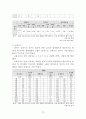 [지역사회간호학 실습] 관악구 CNP 15페이지