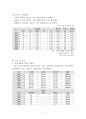 [지역사회간호학 실습] 관악구 CNP 17페이지