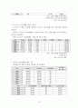 [지역사회간호학 실습] 관악구 CNP 18페이지