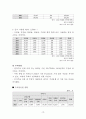 [지역사회간호학 실습] 관악구 CNP 19페이지