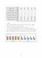 [지역사회간호학 실습] 관악구 CNP 23페이지