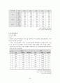 [지역사회간호학 실습] 관악구 CNP 24페이지