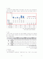 [지역사회간호학 실습] 관악구 CNP 26페이지