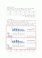 [지역사회간호학 실습] 관악구 CNP 27페이지