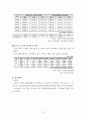 [지역사회간호학 실습] 관악구 CNP 29페이지