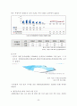 [지역사회간호학 실습] 관악구 CNP 32페이지