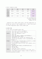 [지역사회간호학 실습] 관악구 CNP 40페이지