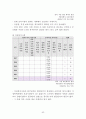 [지역사회간호학 실습] 관악구 CNP 42페이지