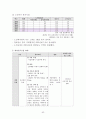 [지역사회간호학 실습] 관악구 CNP 43페이지