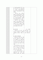[지역사회간호학 실습] 관악구 CNP 47페이지