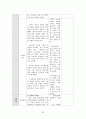 [지역사회간호학 실습] 관악구 CNP 50페이지