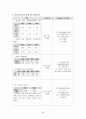 [지역사회간호학 실습] 관악구 CNP 56페이지
