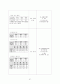 [지역사회간호학 실습] 관악구 CNP 57페이지