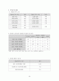 [지역사회간호학 실습] 관악구 CNP 58페이지