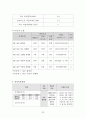 [지역사회간호학 실습] 관악구 CNP 59페이지