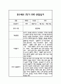 만1세 평가제 1년분량 관찰일지 및 발달평가 4페이지