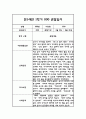 만1세 평가제 1년분량 관찰일지 및 발달평가 5페이지