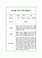 만1세 평가제 1년분량 관찰일지 및 발달평가 10페이지