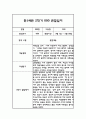 만1세 평가제 1년분량 관찰일지 및 발달평가 12페이지