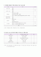 지주막하출혈(SAH) 간호과정 5페이지
