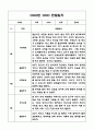 만2세 영아 1학기 (3월-8월) 관찰일지 (영역별 발달평가 첨부) 3페이지