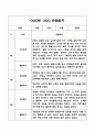 만2세 영아 1학기 (3월-8월) 관찰일지 (영역별 발달평가 첨부) 8페이지