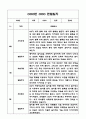 만2세 영아 2학기 (9월-2월) 관찰일지 (영역별 발달평가 첨부) 6페이지